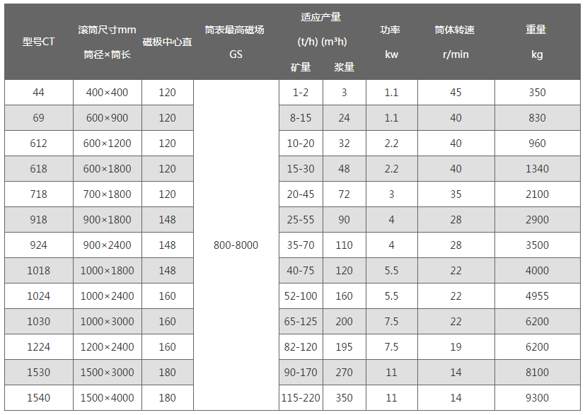 永磁筒式磁選機